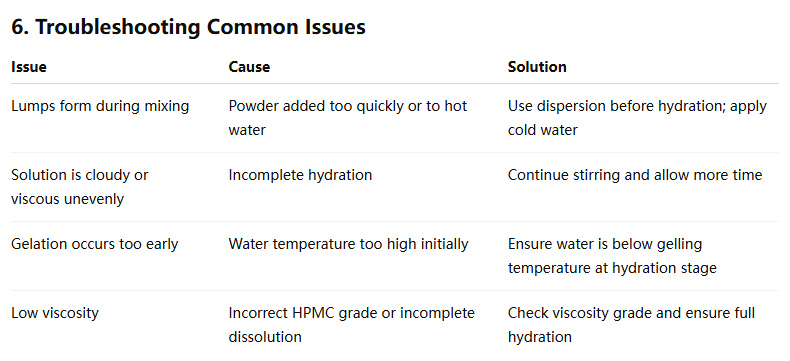 How to Dissolve HPMC Correctly (4)